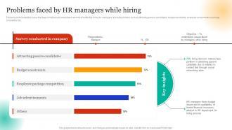 Employee Hiring For Selecting Problems Faced By Hr Managers While Hiring