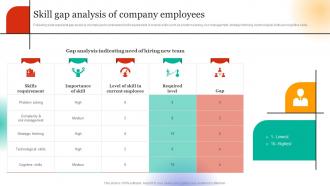 Employee Hiring For Selecting Skill Gap Analysis Of Company Employees