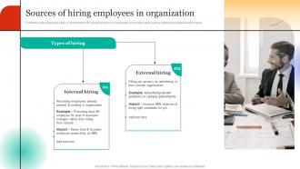 Employee Hiring For Selecting Sources Of Hiring Employees In Organization