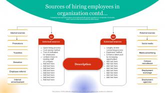 Employee Hiring For Selecting Sources Of Hiring Employees In Organization Pre-designed Researched