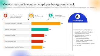 Employee Hiring For Selecting Various Reasons To Conduct Employee Background Check