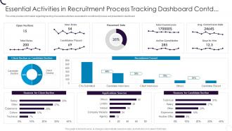 Employee Hiring Plan At Workplace Essential Activities In Recruitment Process Tracking