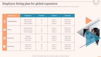 Employee Hiring Plan For Global Expansion Evaluating Global Market Ppt Slides