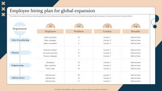 Employee Hiring Plan For Global Expansion Strategic Guide For International Market Expansion