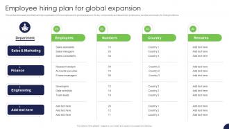 Employee Hiring Plan For Global Expansion Strategy For Target Market Assessment