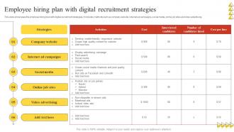 Employee Hiring Plan With Digital Recruitment Strategies