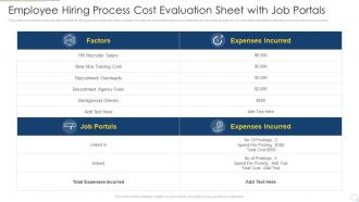 Employee Hiring Process Cost Evaluation Sheet With Job Portals