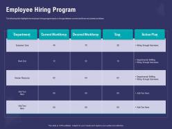 Employee hiring program gap ppt powerpoint presentation file layout