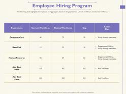 Employee hiring program plan m1746 ppt powerpoint presentation outline gallery