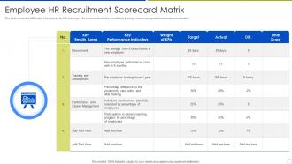 Employee Hr Recruitment Scorecard Matrix