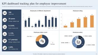 Employee Improvement Plan Powerpoint Ppt Template Bundles Designed Impactful