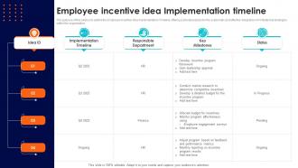 Employee Incentive Idea Implementation Timeline