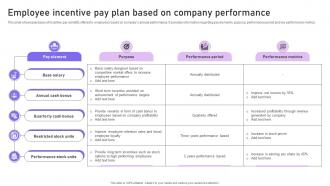 Employee Incentive Pay Plan Based On Company Performance