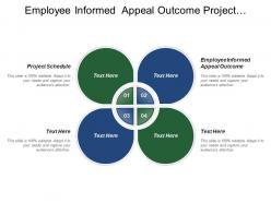 Employee informed appeal outcome project schedule project charter