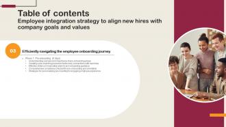 Employee Integration Strategy To Align New Hires With Company Goals And Values Complete Deck Researched Customizable
