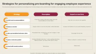 Employee Integration Strategy To Align New Hires With Company Goals And Values Complete Deck Interactive Customizable