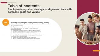 Employee Integration Strategy To Align New Hires With Company Goals And Values Complete Deck Visual Customizable