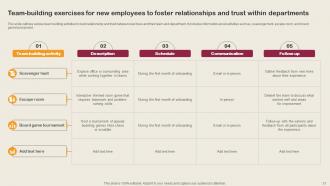 Employee Integration Strategy To Align New Hires With Company Goals And Values Complete Deck Adaptable Customizable