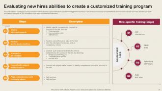 Employee Integration Strategy To Align New Hires With Company Goals And Values Complete Deck Slides Compatible