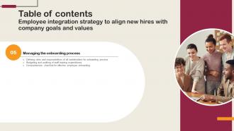 Employee Integration Strategy To Align New Hires With Company Goals And Values Complete Deck Image Researched