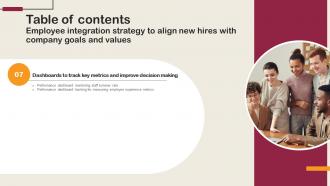 Employee Integration Strategy To Align New Hires With Company Goals And Values Complete Deck Impactful Researched