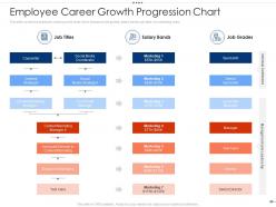 Employee intellectual growth powerpoint presentation slides