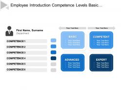 Employee introduction competence levels basic advanced expert