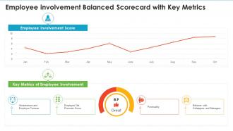 Employee involvement balanced scorecard with key metrics ppt rules