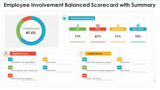 Employee involvement balanced scorecard with summary ppt demonstration
