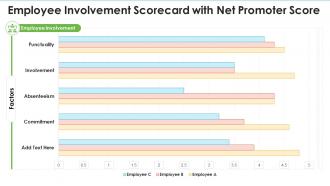 Employee involvement scorecard with net promoter score ppt portrait