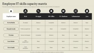 Employee IT Skills Capacity Matrix