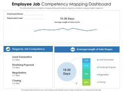 Employee job competency mapping dashboard
