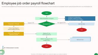 Employee Job Order Payroll Flowchart
