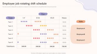 Employee Job Rotating Shift Schedule Teams Contributing To A Common Goal