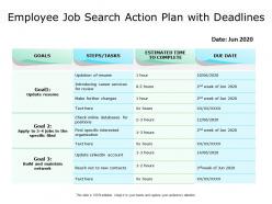 Employee job search action plan with deadlines