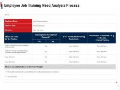 Employee job training need analysis process