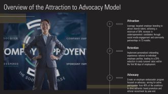 Employee Journey Attraction To Advocacy Framework PPT Designs AT Good Idea