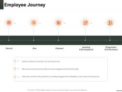 Employee journey engagement and brand loyalty ppt powerpoint presentation show