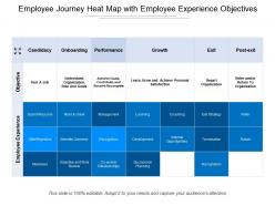 Employee journey heat map with employee experience objectives
