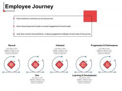 Employee journey onboard ppt powerpoint presentation portfolio ideas