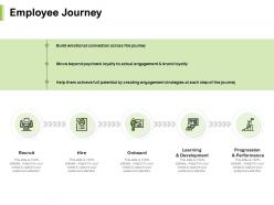 Employee journey performance learning ppt powerpoint presentation ideas backgrounds