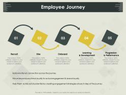 Employee journey recruit m835 ppt powerpoint presentation file visuals