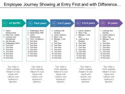 Employee journey showing at entry first and with difference of several years