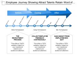 Employee journey showing attract talents retain word of mouth