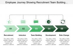 Employee journey showing recruitment team building development