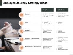 Employee journey strategy ideas career growth powerpoint presentation slide download