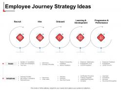 Employee Journey Strategy Ideas Hire Ppt Powerpoint Presentation Show Icons