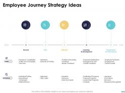 Employee journey strategy ideas ppt powerpoint presentation infographic template examples