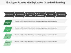 Employee Journey With Exploration Growth Off Boarding