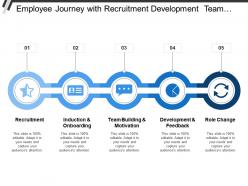 Employee journey with recruitment development team building